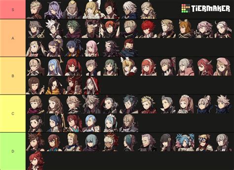 fe fates elise|fire emblem fates tier list.